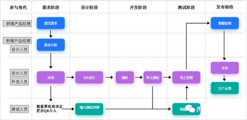 大數據開發流程與規范在無線通信網絡優化中的應用探討